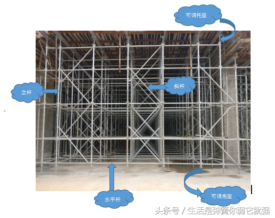 浅谈新型脚手架——承插型 盘扣式脚手架