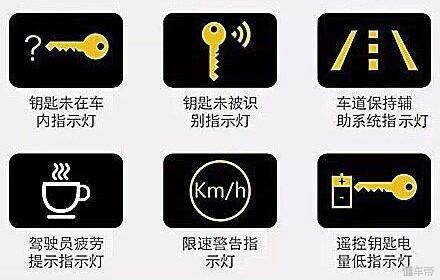 汽车仪表盘上的这些"标志",你认识几个?