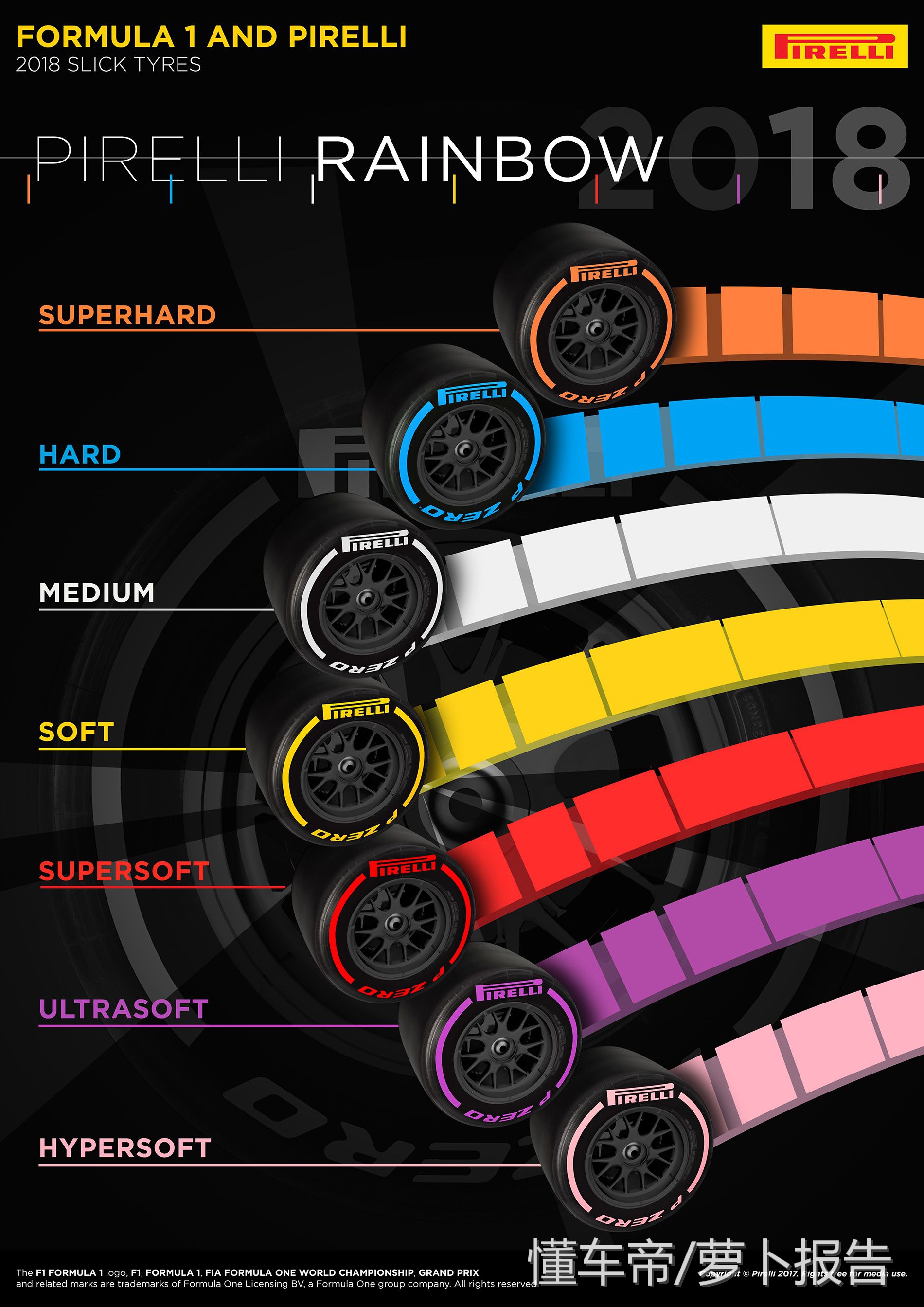 2011f1澳大利亚站(开放式4轮，赛用人字拖，2018年F1的7种变化)