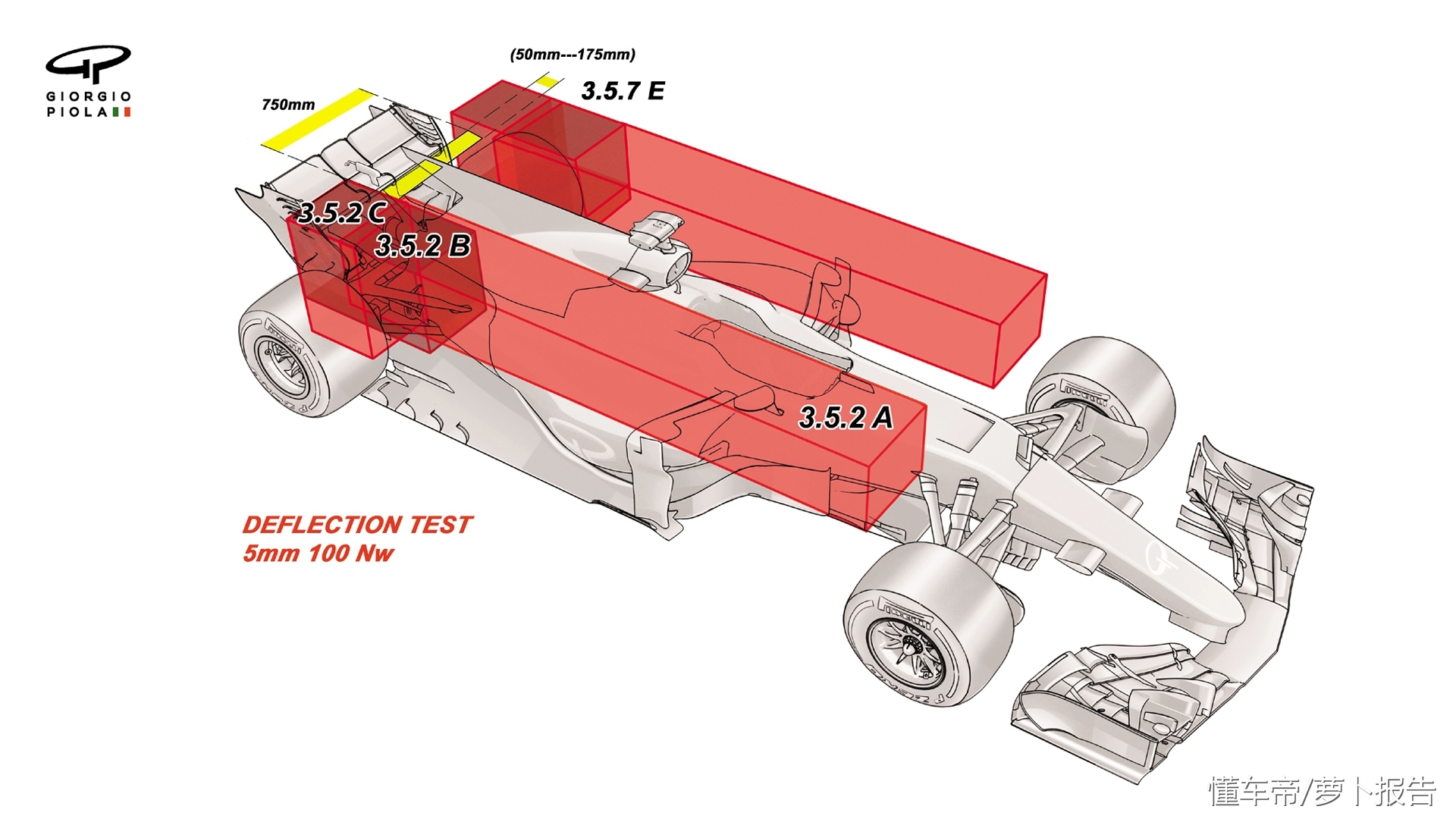 2011f1澳大利亚站(开放式4轮，赛用人字拖，2018年F1的7种变化)