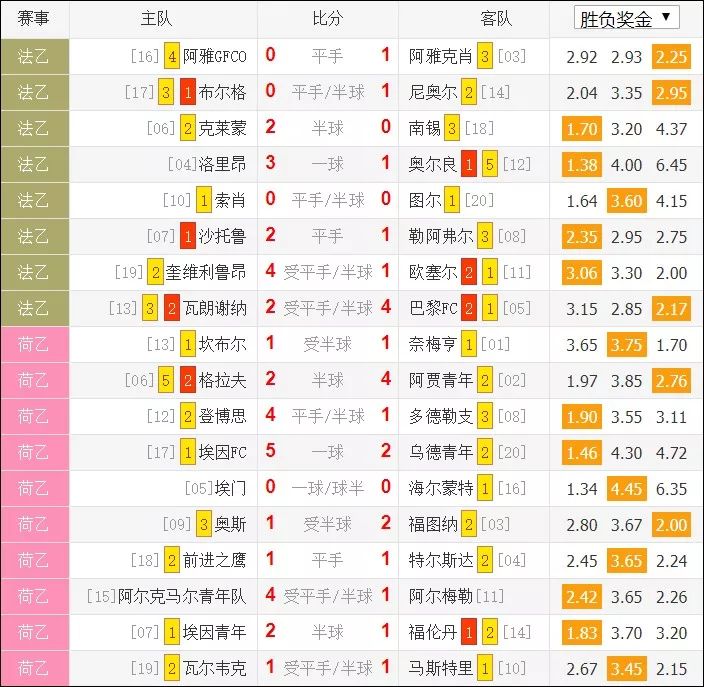 2016-2017欧联杯赛程(保送欧冠四强，欧联八强最弱对手，欧战8强抽签欧足联强保英超！)