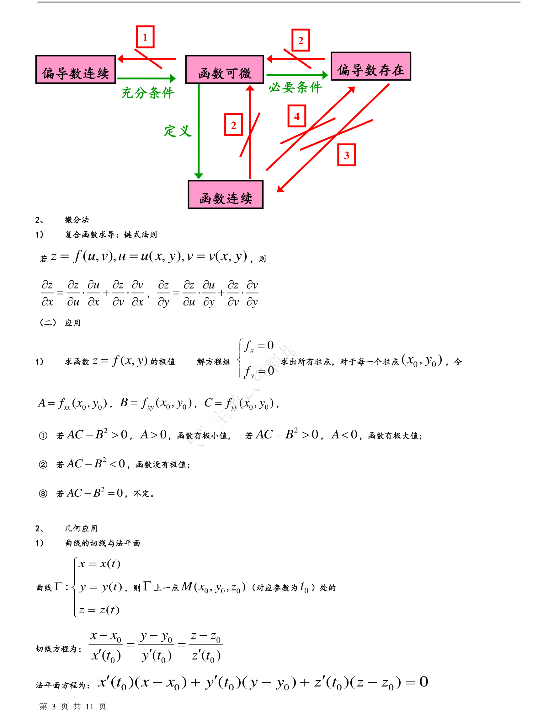 大学高数知识点总结汇总，妈妈再也不用担心我会挂科，给需要的你