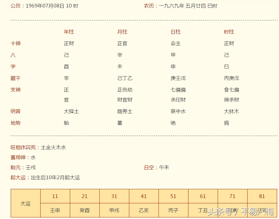 看一个人的八字，感悟命运人生，体现自强不息价值观