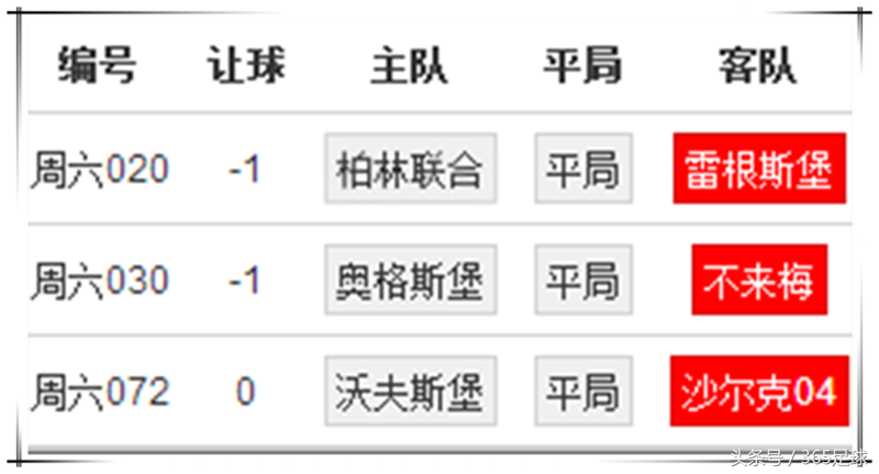 不莱梅vs沙尔克比分预测(今日看好不莱梅、沙尔克04不败)