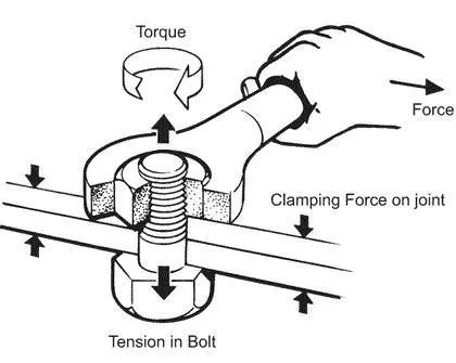 螺栓扭矩控制技巧，新技能get！