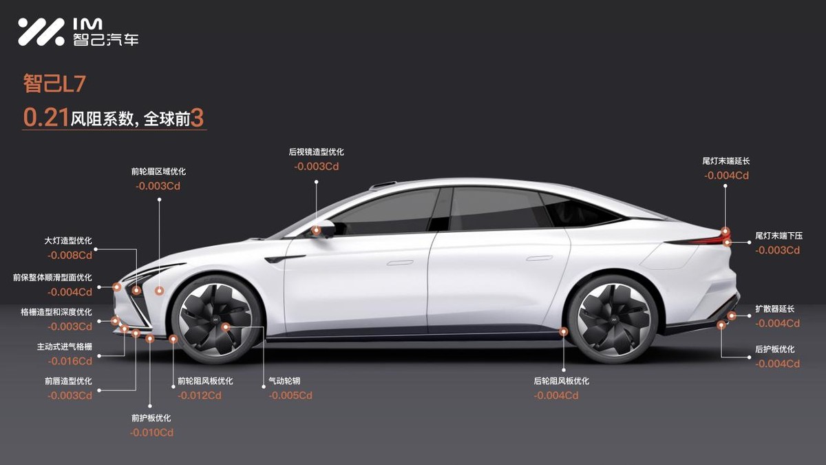 0.21Cd低风阻700KM长续航，豪华智能轿车，解析智己L7低风阻设计
