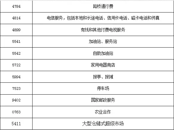 刷卡必看：信用卡刷卡无积分商户类型最全汇总（二）