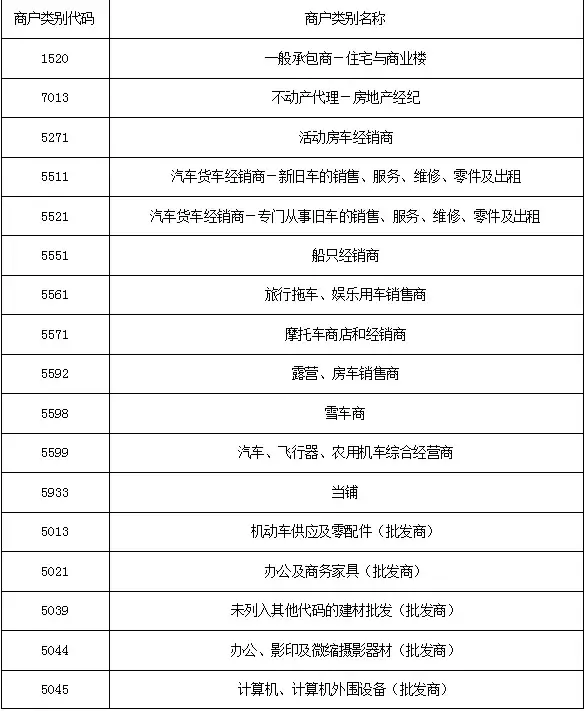 刷卡必看：信用卡刷卡无积分商户类型最全汇总（二）