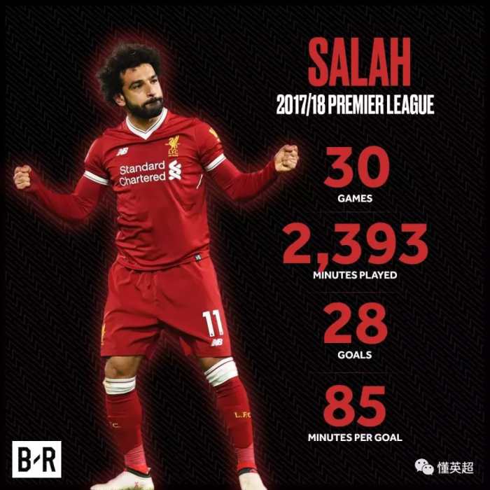 中超胡尔克是什么肤色（足坛最“锋狂”24小时!35场37球神人宣告归来,8大神锋争欧洲金靴）-华海博客