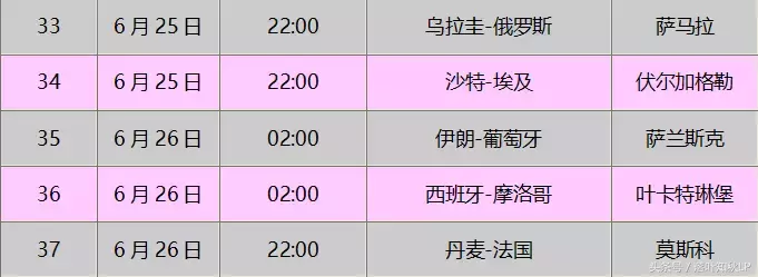 18年世界杯回放哪里看（球迷福利！2018世界杯收看全攻略！）