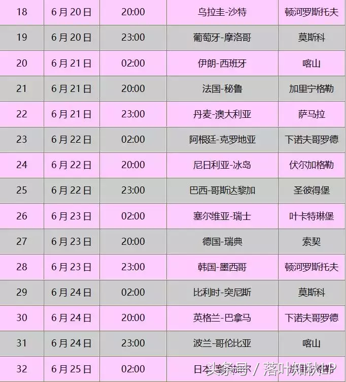 18年世界杯回放哪里看（球迷福利！2018世界杯收看全攻略！）