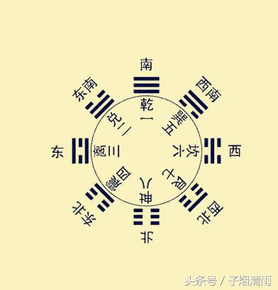 《梅花易数》中的“体用”被多少人混淆了