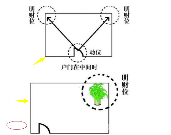 图解：家中客厅财位到底在哪里？有钱人家都是这样做的！