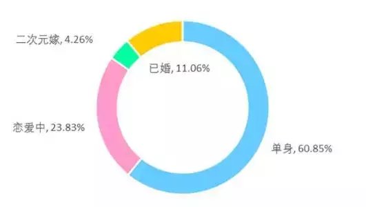 异次元世界杯文案(评论两级分化的《异次元通讯》，以及背后御宅族的“寂寞经济学”)