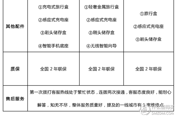 飞利浦、博朗、松下、小米看这篇就够了！电动牙刷最强导购指南