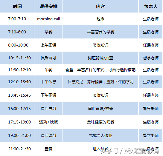 上海托福、雅思、SAT、ACT暑假封闭营，我们不一样