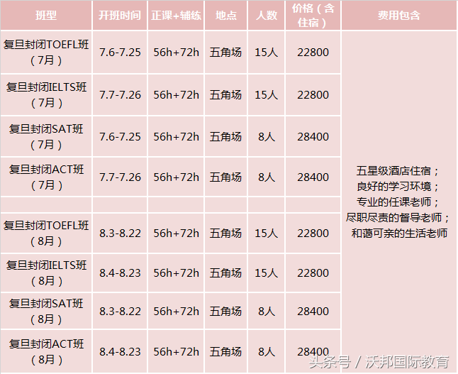 上海托福、雅思、SAT、ACT暑假封闭营，我们不一样