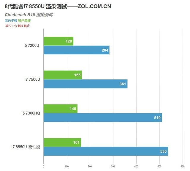 深入浅出 资深技术编辑聊聊八代酷睿到底强在哪？