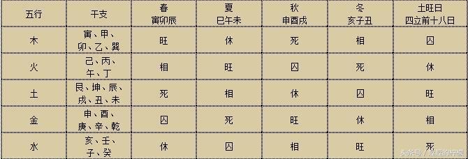 八字择日法则