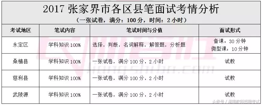 湖南教师招聘2017（2018年湖南各地教师考编笔面试考核内容汇总）