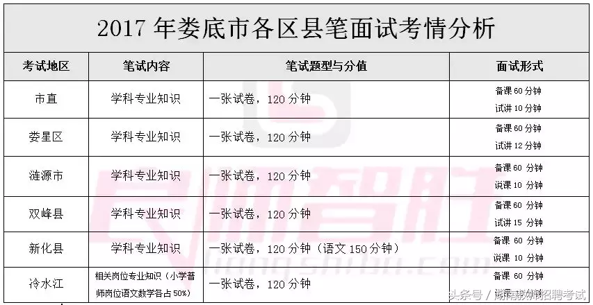 湖南教师招聘2017（2018年湖南各地教师考编笔面试考核内容汇总）