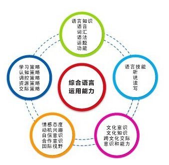 清华学霸告诉你，就用这几招，高考英语至少120分以上