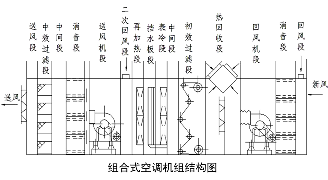 中央空调系统冷水机组运行管理和节能措施