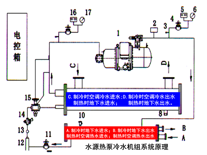 中央空调系统冷水机组运行管理和节能措施