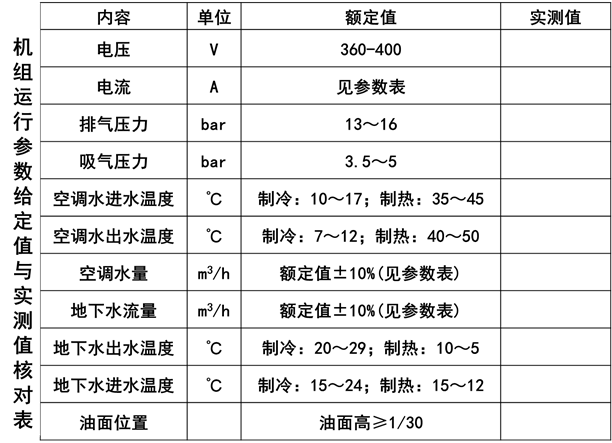 中央空调系统冷水机组运行管理和节能措施