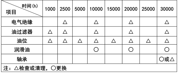 中央空调系统冷水机组运行管理和节能措施