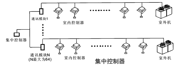 中央空调系统冷水机组运行管理和节能措施