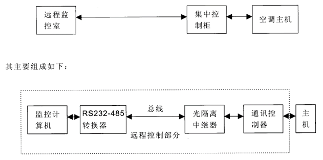 中央空调系统冷水机组运行管理和节能措施