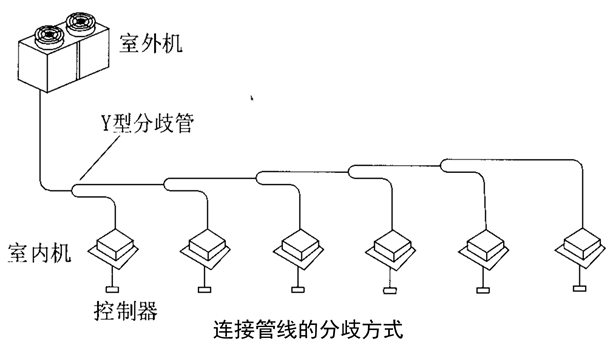 中央空调系统冷水机组运行管理和节能措施