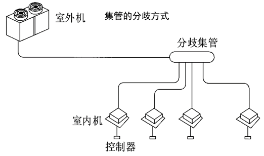 中央空调系统冷水机组运行管理和节能措施