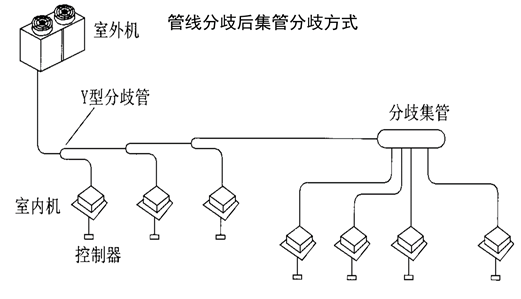 中央空调系统冷水机组运行管理和节能措施