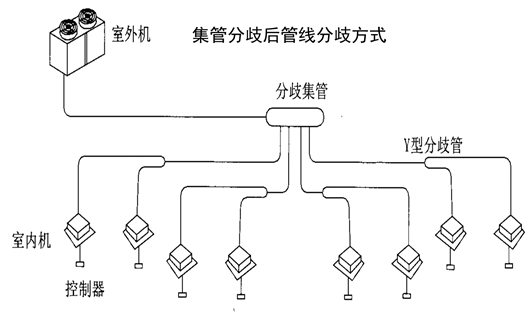 中央空调系统冷水机组运行管理和节能措施