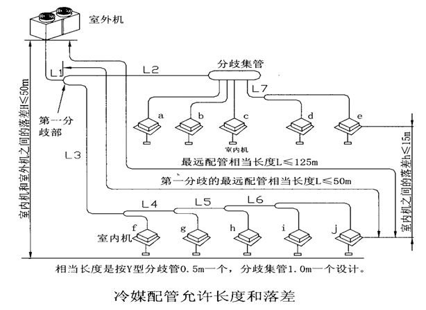 中央空调系统冷水机组运行管理和节能措施