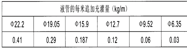 中央空调系统冷水机组运行管理和节能措施