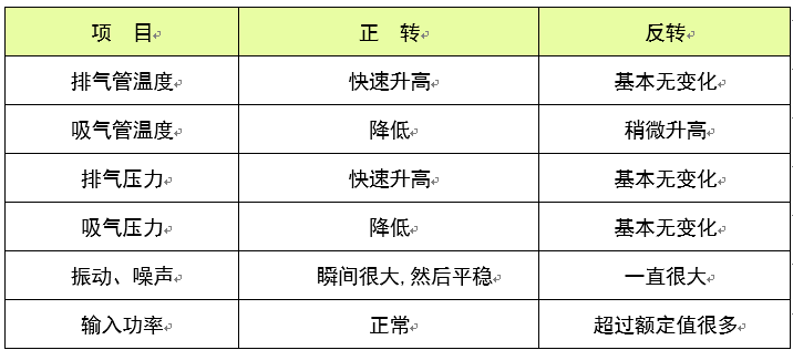 中央空调系统冷水机组运行管理和节能措施