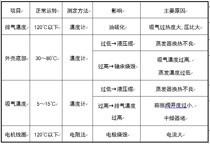 中央空调系统冷水机组运行管理和节能措施