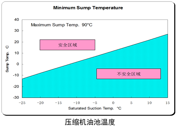 中央空调系统冷水机组运行管理和节能措施