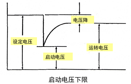 中央空调系统冷水机组运行管理和节能措施