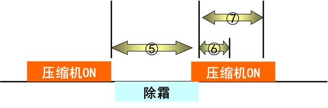 中央空调系统冷水机组运行管理和节能措施