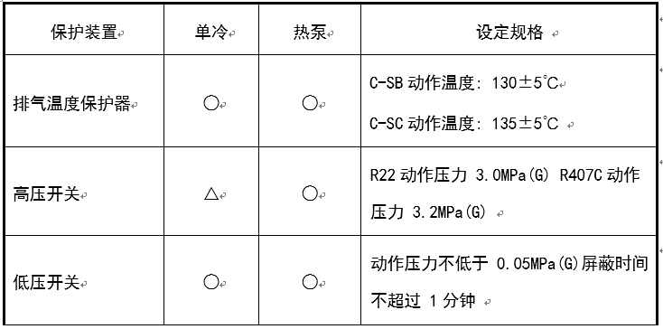 中央空调系统冷水机组运行管理和节能措施