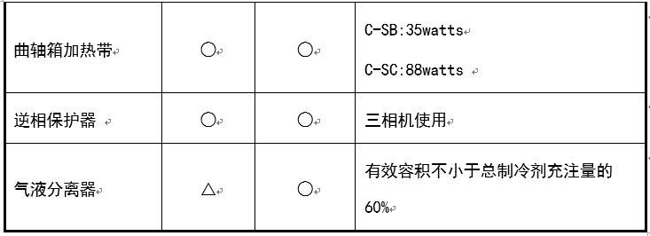 中央空调系统冷水机组运行管理和节能措施