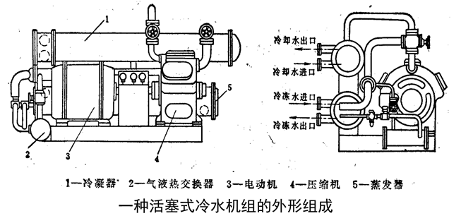 中央空调系统冷水机组运行管理和节能措施