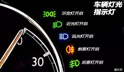 汽车仪表盘图标大全，汽车仪表盘指示灯图解！