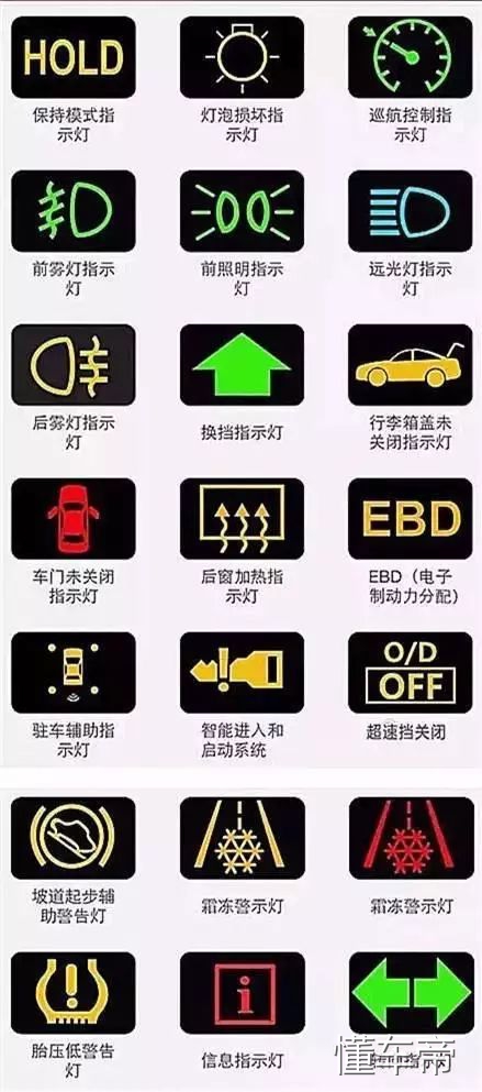 汽车仪表盘图标大全，汽车仪表盘指示灯图解！