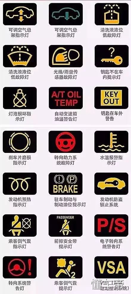 汽车仪表盘图标大全，汽车仪表盘指示灯图解！