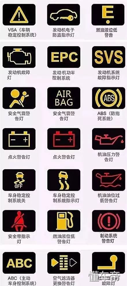 汽车仪表盘图标大全，汽车仪表盘指示灯图解！